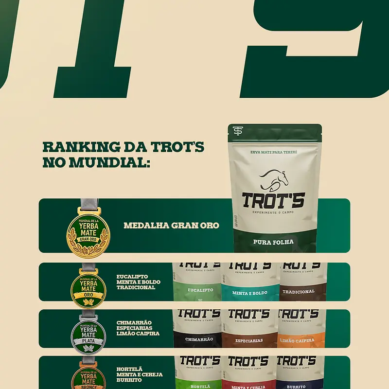 Ranking Trot's no Mundial — Gran Oro, Plata e Bronce